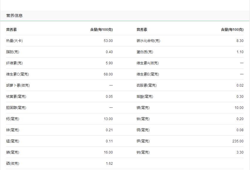 番石榴熱量高嗎，一個番石榴的熱量60卡左右