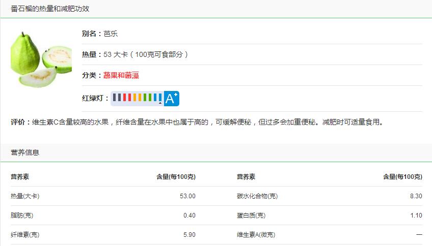 番石榴熱量高嗎，一個番石榴的熱量60卡左右